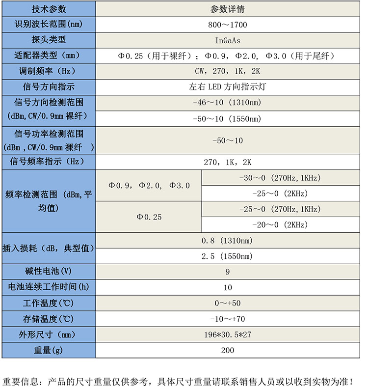 GB5203光纖識別儀-1.jpg
