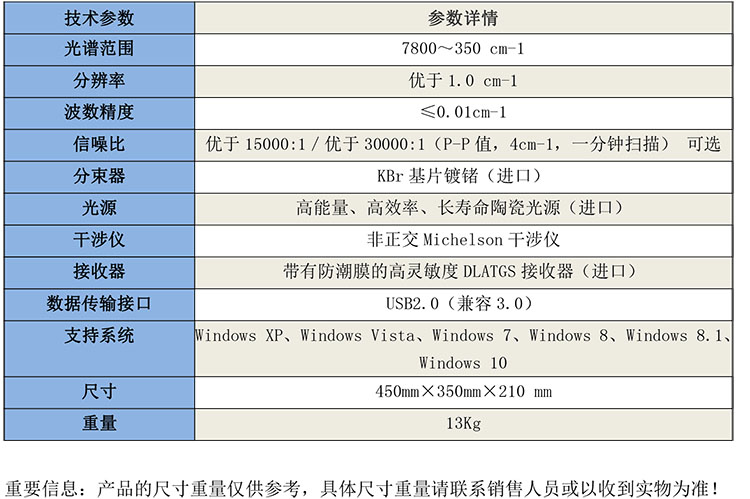 GB4300傅立葉變換紅外光譜儀-1.jpg