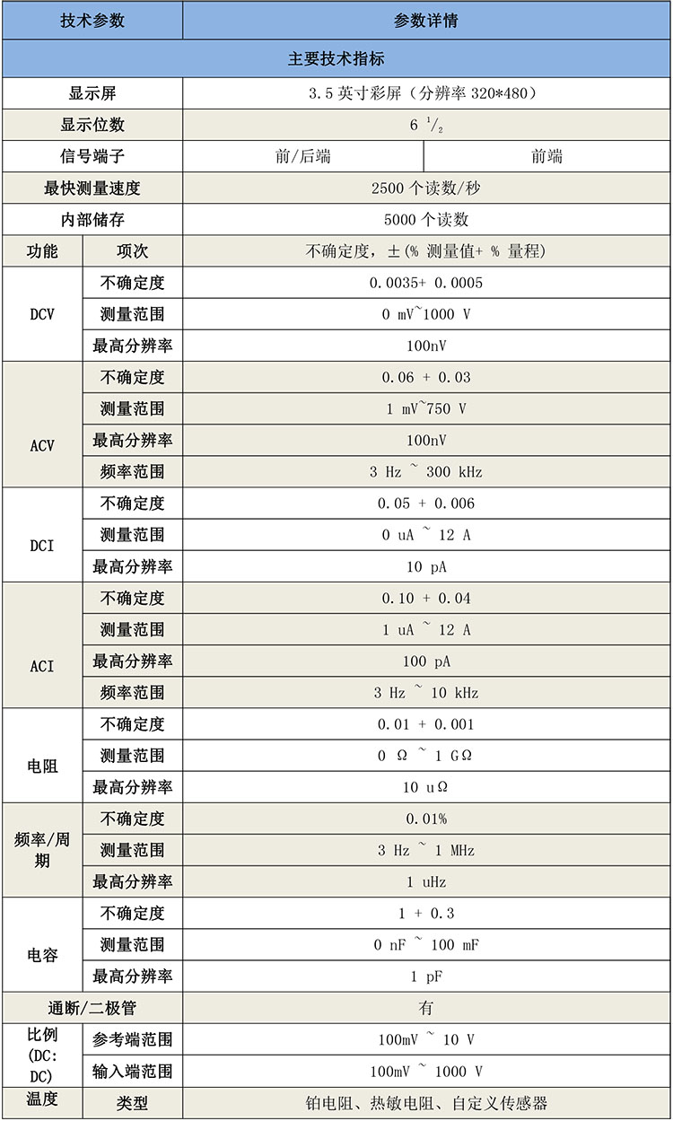 GB4726臺(tái)式高精度六位半萬(wàn)用表-1.jpg