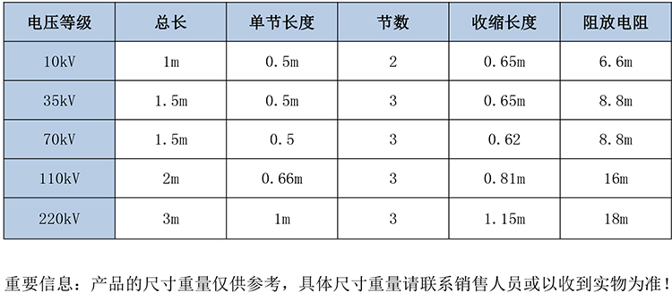 GB4689高壓放電棒-1.jpg