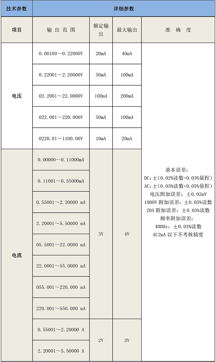 GB2515單相交直流標準源-1.jpg
