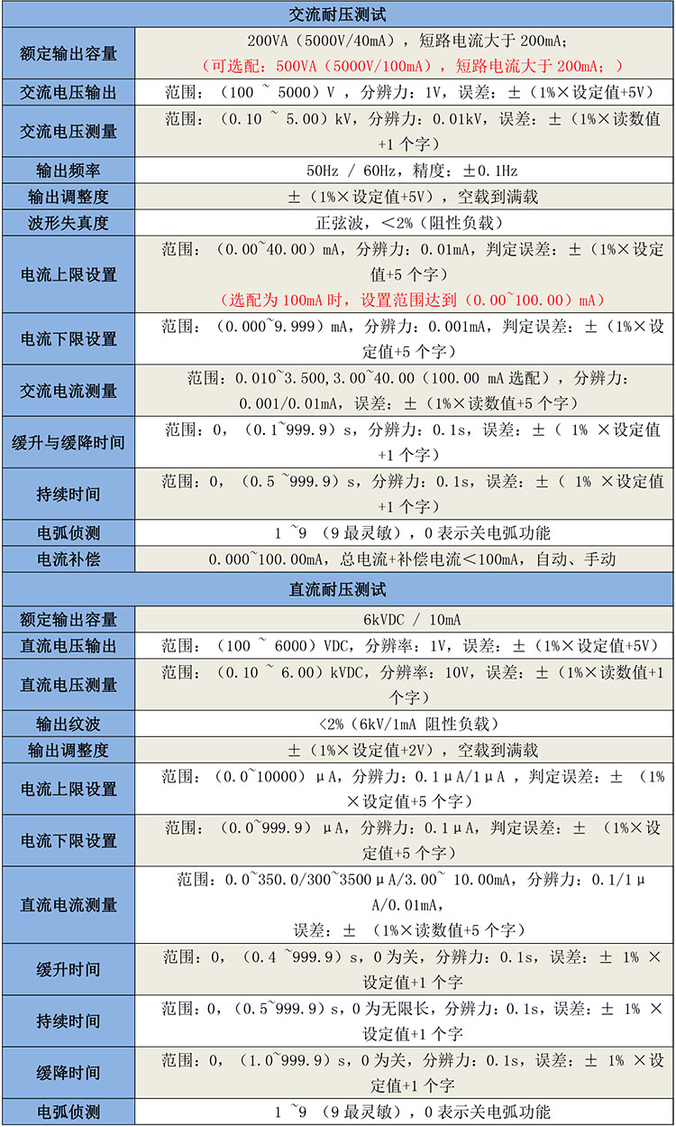 GB8202高壓開關柜安規綜合檢測裝置-1.jpg