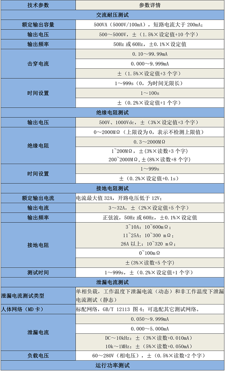 GB2424高壓開關(guān)柜安規(guī)綜合檢測裝置-1.jpg