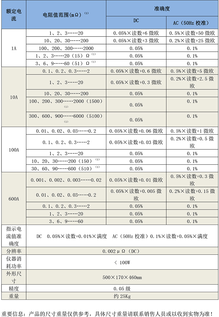 GB2443回路直阻儀檢定裝置-1.jpg