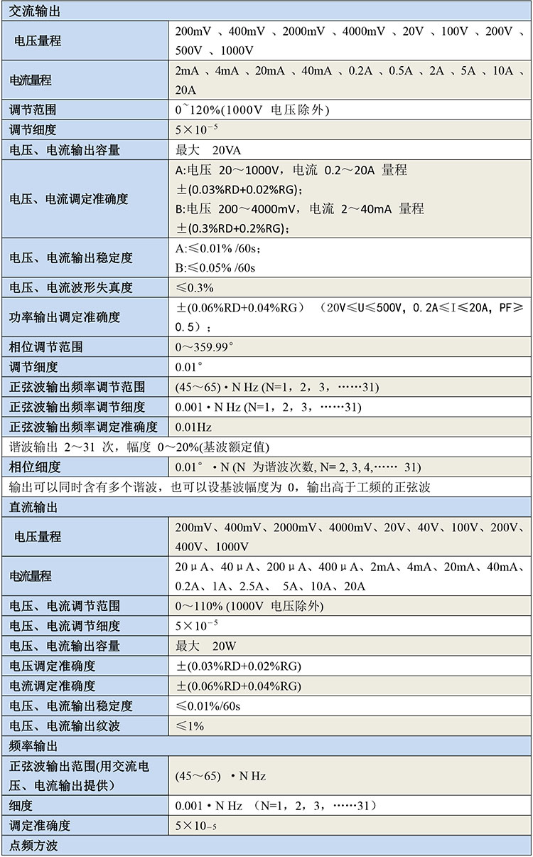GB2450 萬用表鉗形表校驗裝置-1.jpg